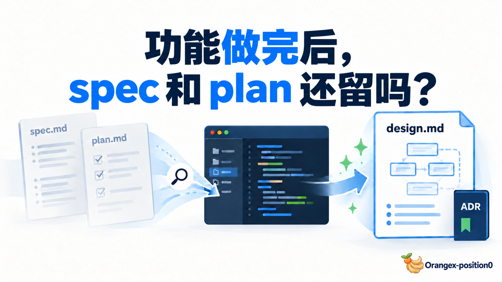 Featured image of post AI Coding 之后，spec、plan 和设计文档该怎么留？
