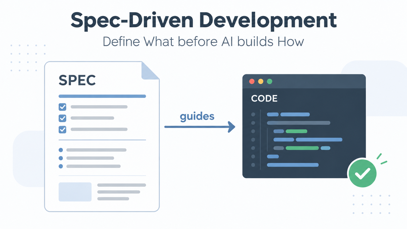 Featured image of post 什么是 Spec-Driven Development：让 AI 先读懂需求，再开始写代码