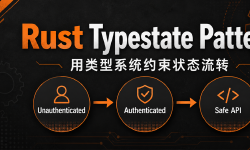 Featured image of post Rust Typestate Pattern：用类型系统约束状态流转